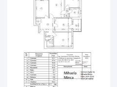 Dristor, 2 minute metrou